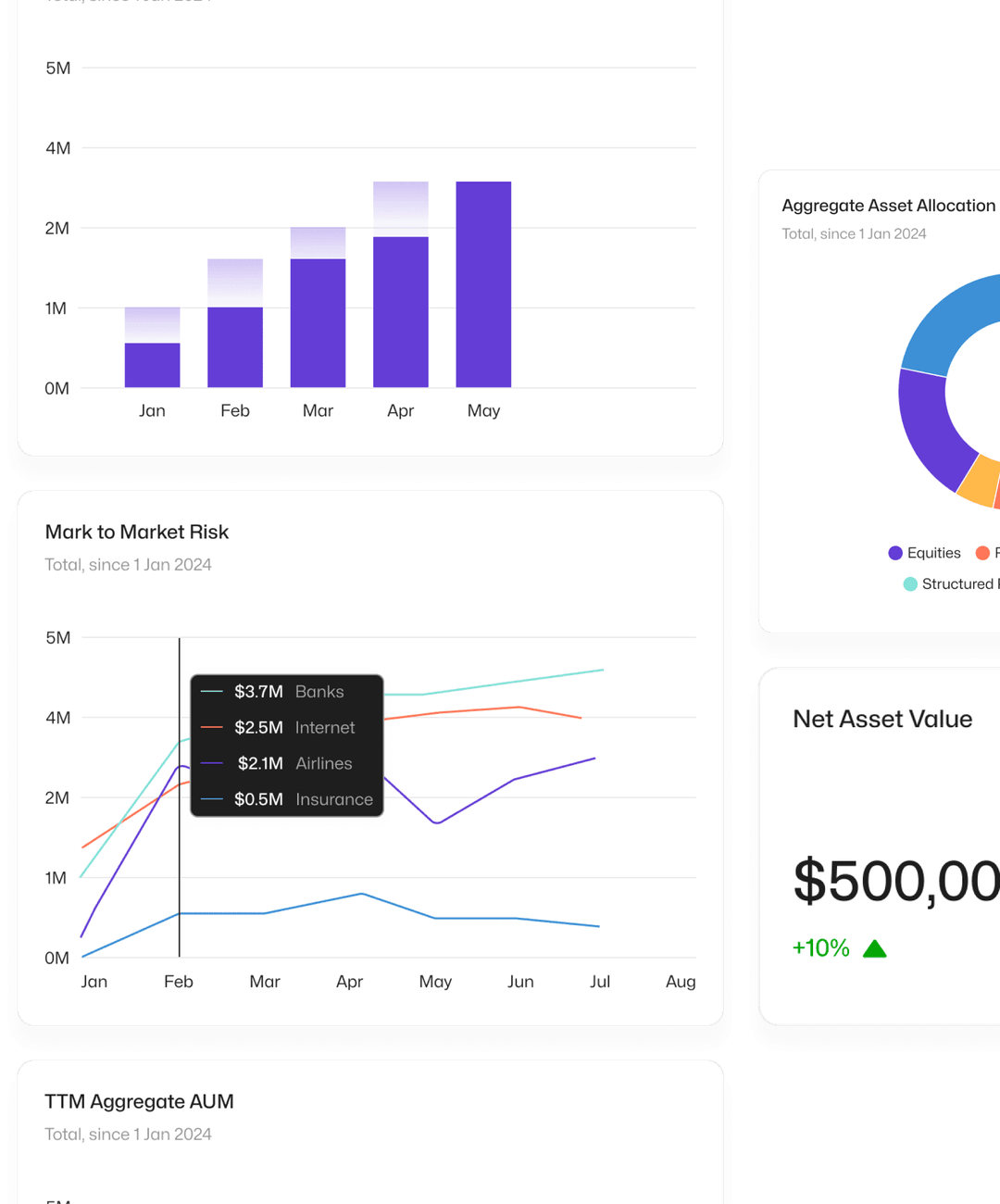 KairosWealth portfolio analytics dashboard showing asset allocation across multiple custodians